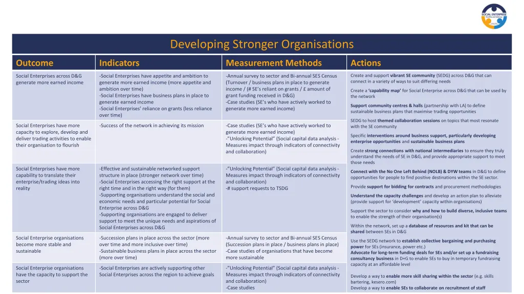 developing stronger organisations 2
