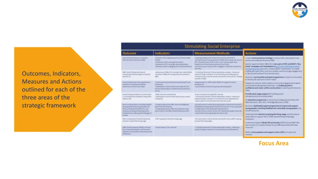 outcomes indicators measures and actions outlined