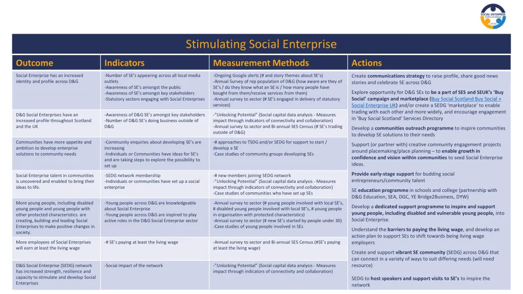 stimulating social enterprise 2
