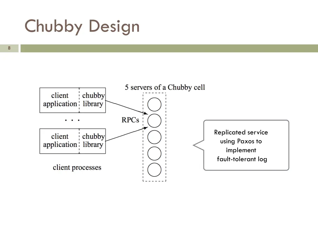 chubby design