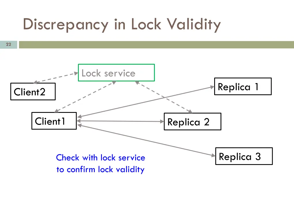 discrepancy in lock validity