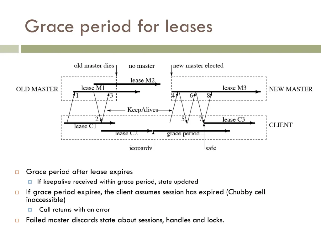 grace period for leases