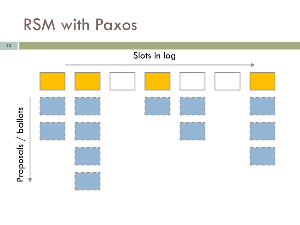 rsm with paxos