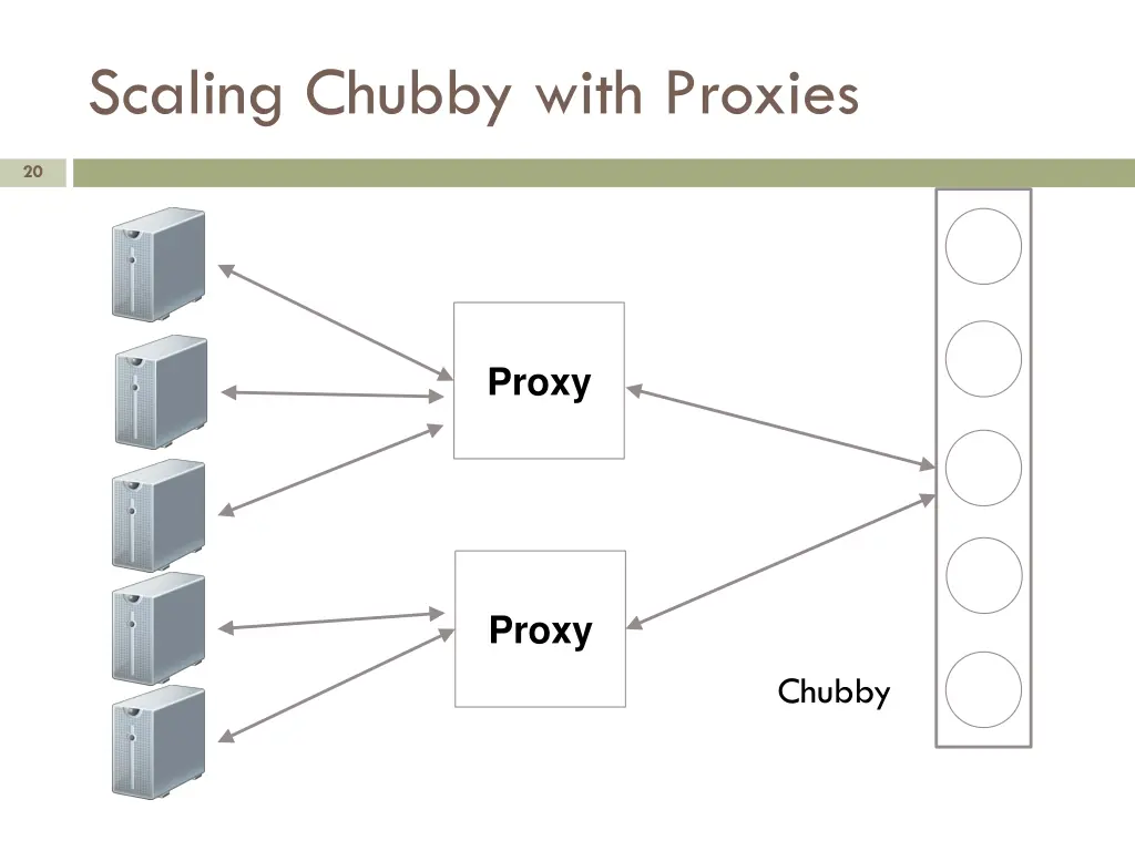 scaling chubby with proxies