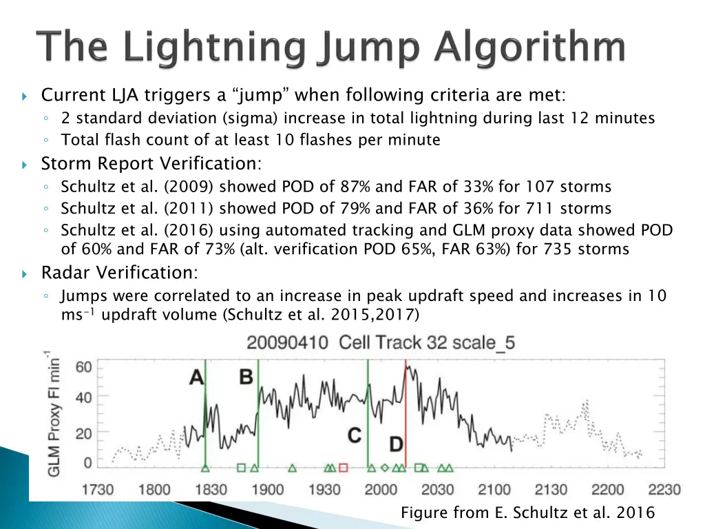 current lja triggers a jump when following
