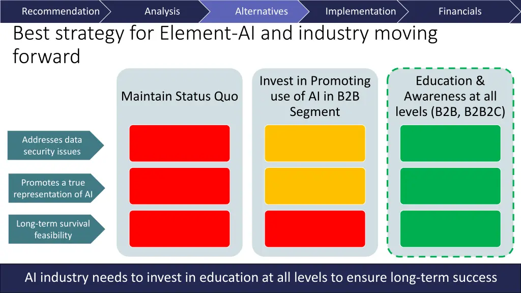 recommendation best strategy for element