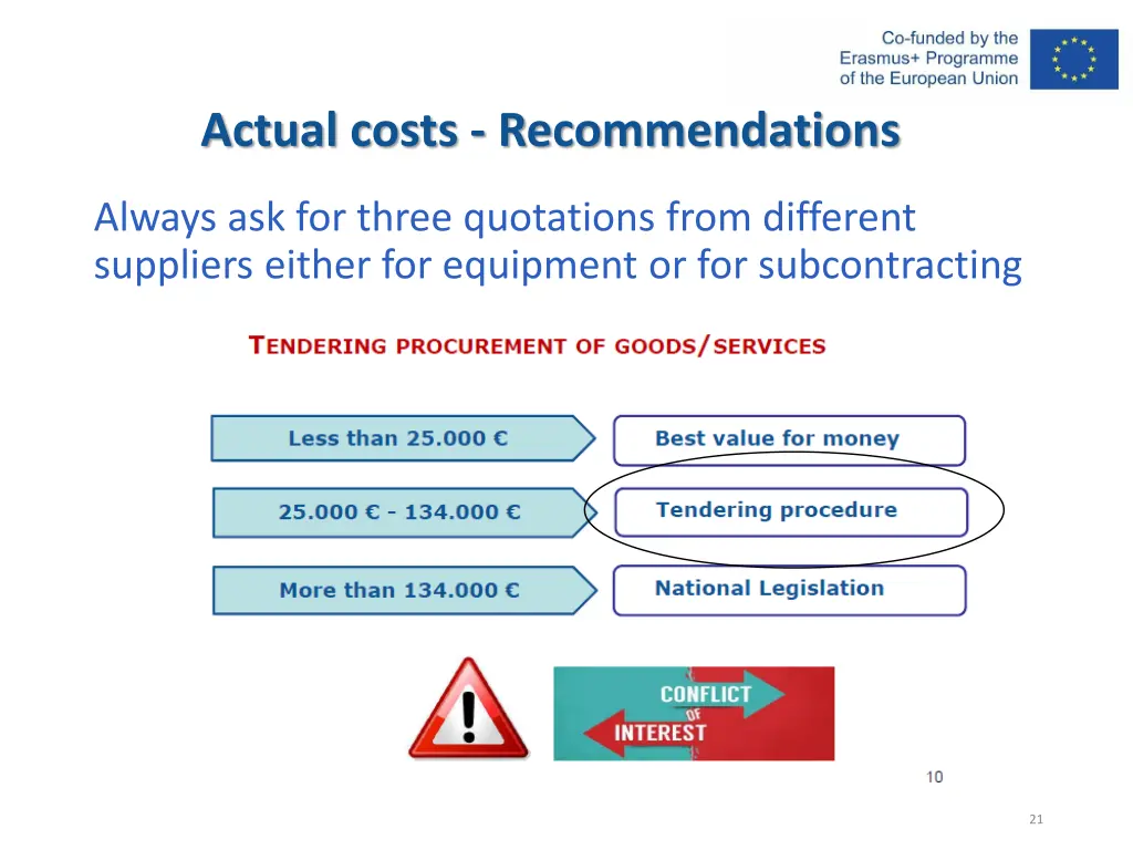 actual costs recommendations
