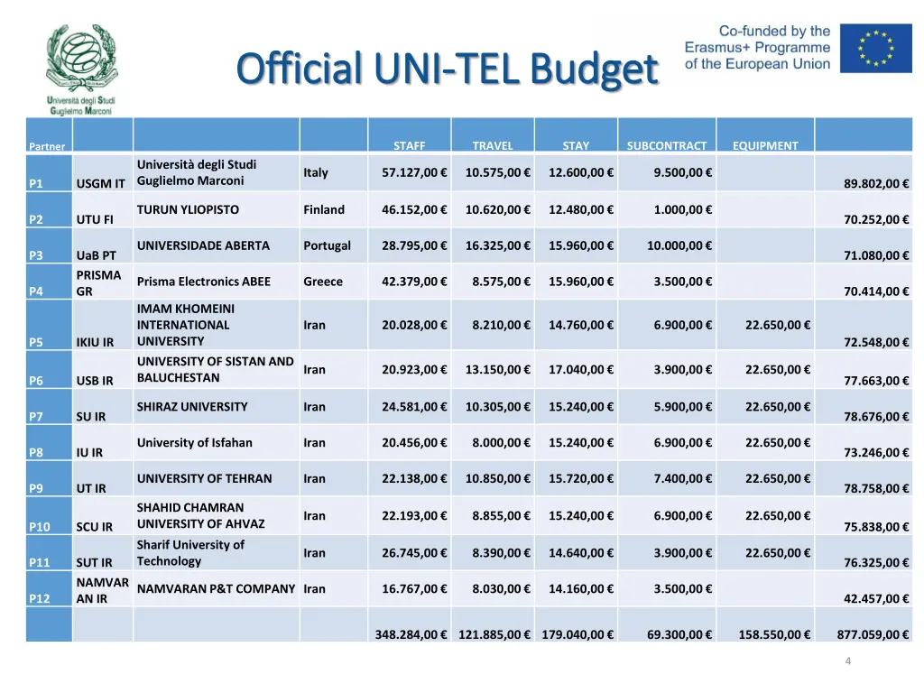 official uni official uni tel budget