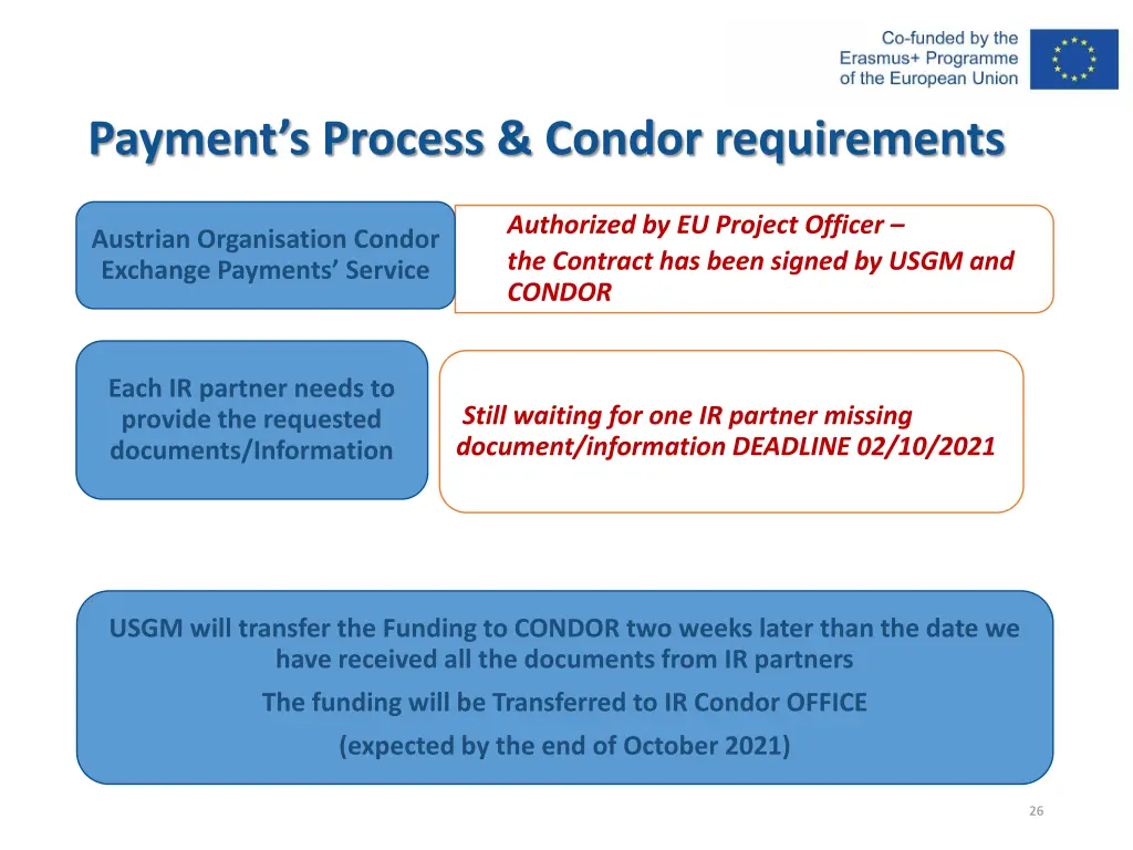 payment s process condor requirements