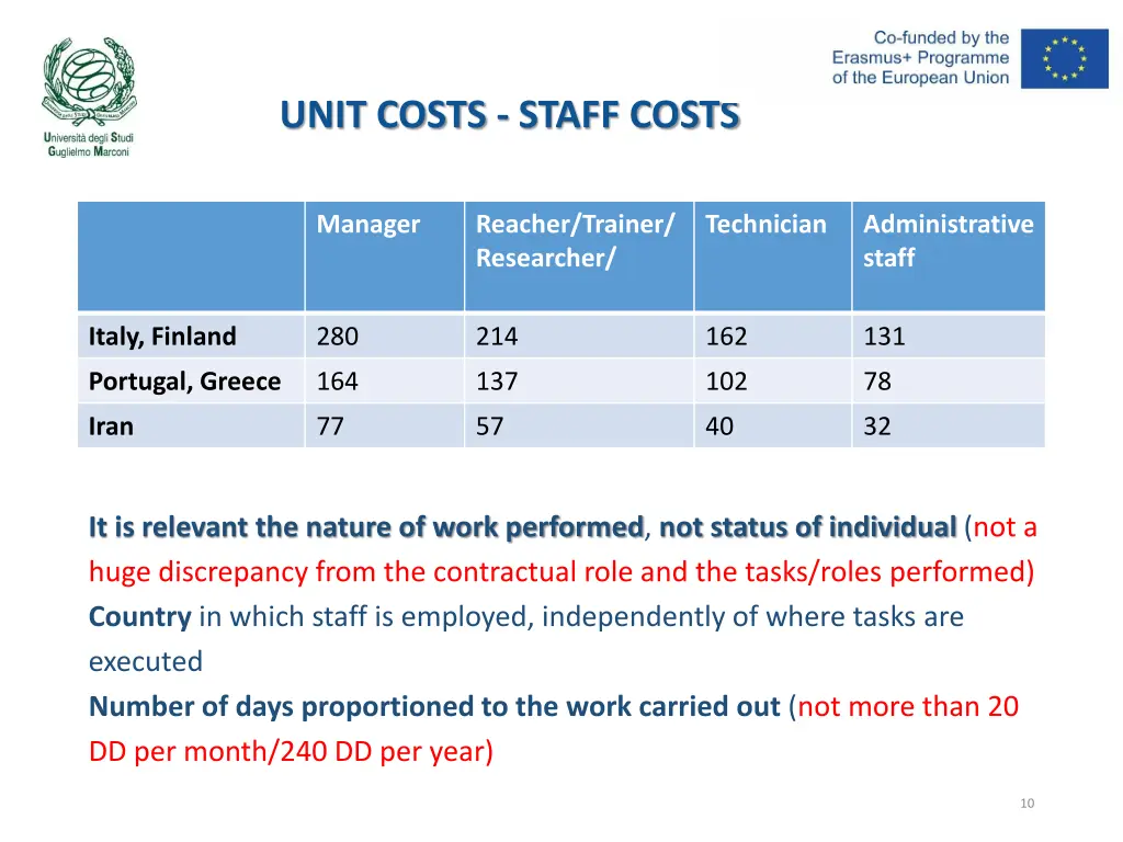 unit costs staff costs 1