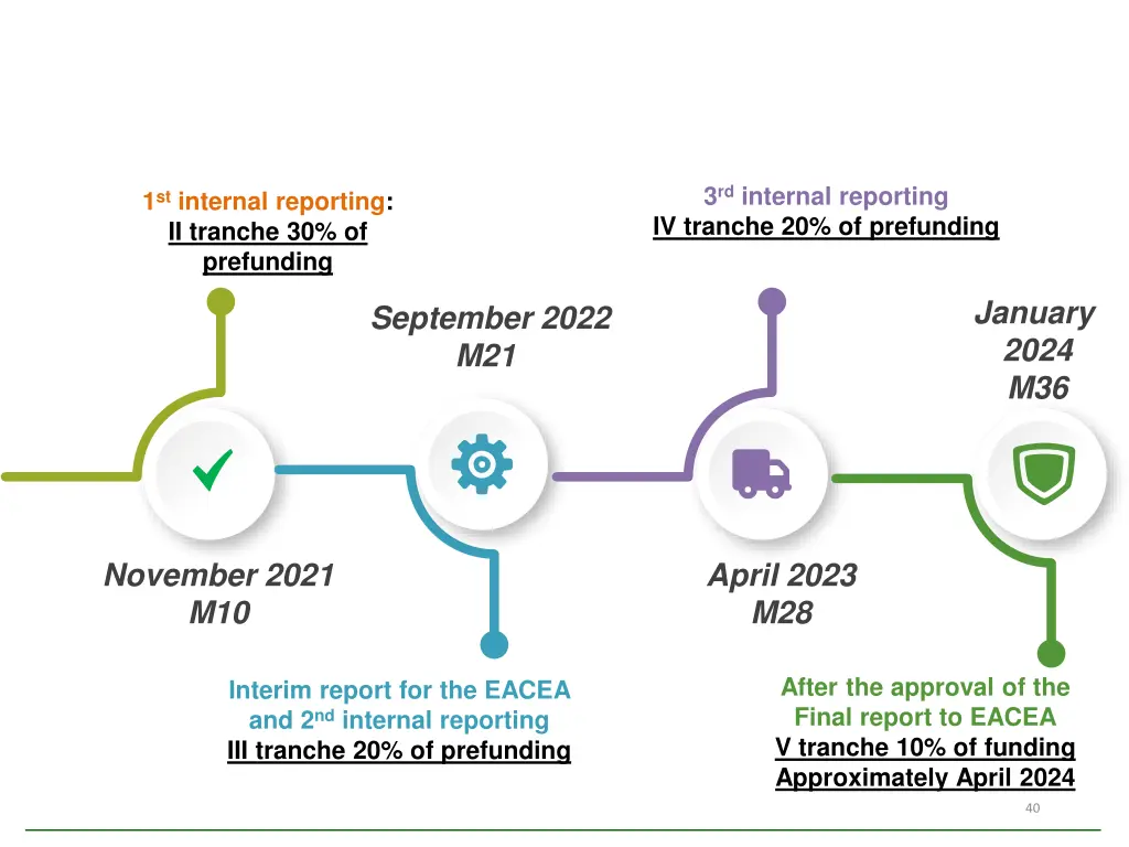3 rd internal reporting iv tranche