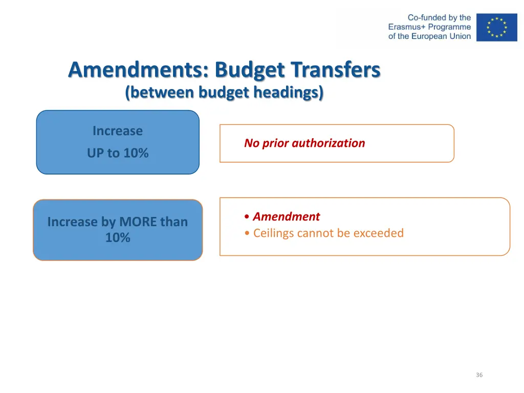 amendments budget transfers between budget