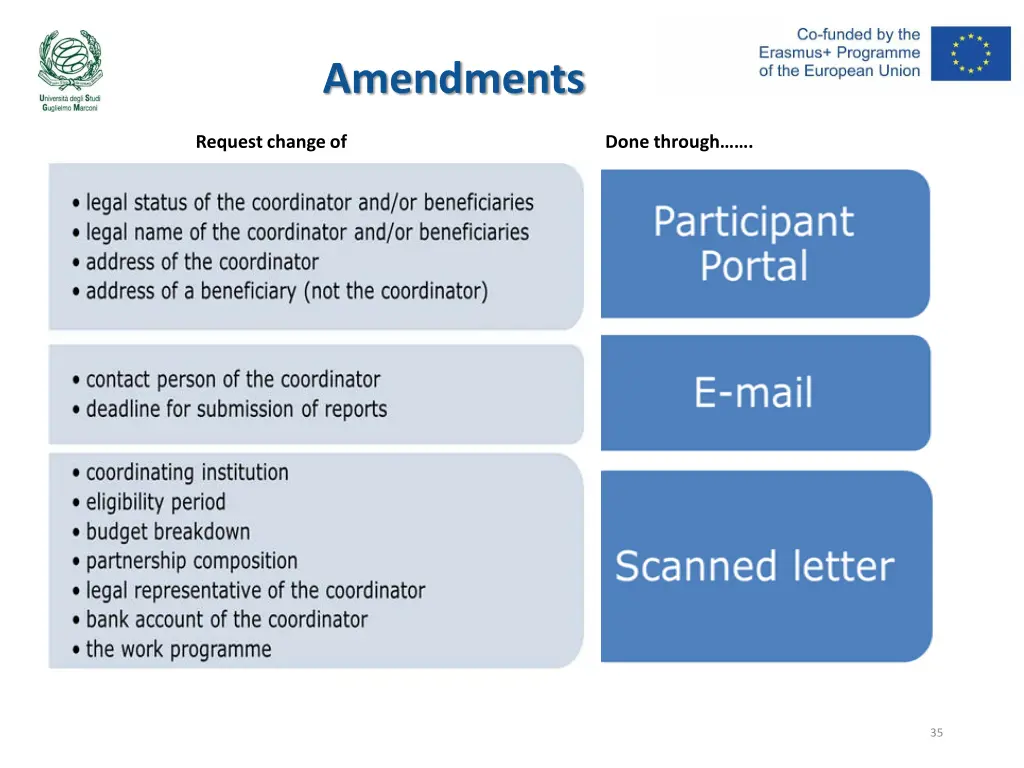 amendments