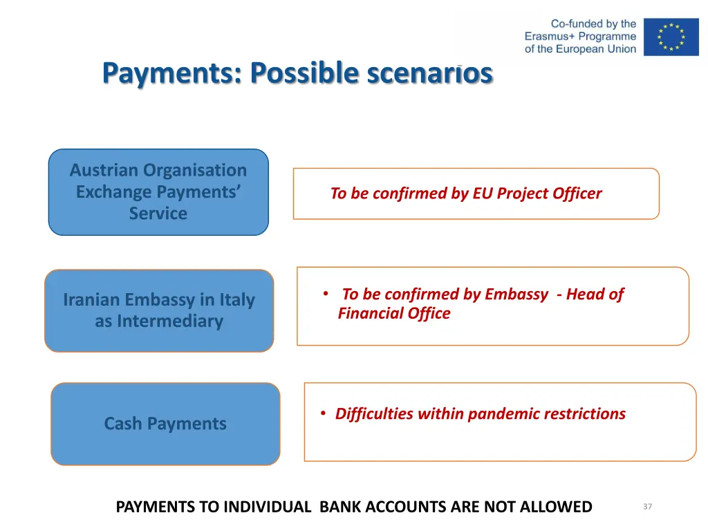 payments possible scenarios
