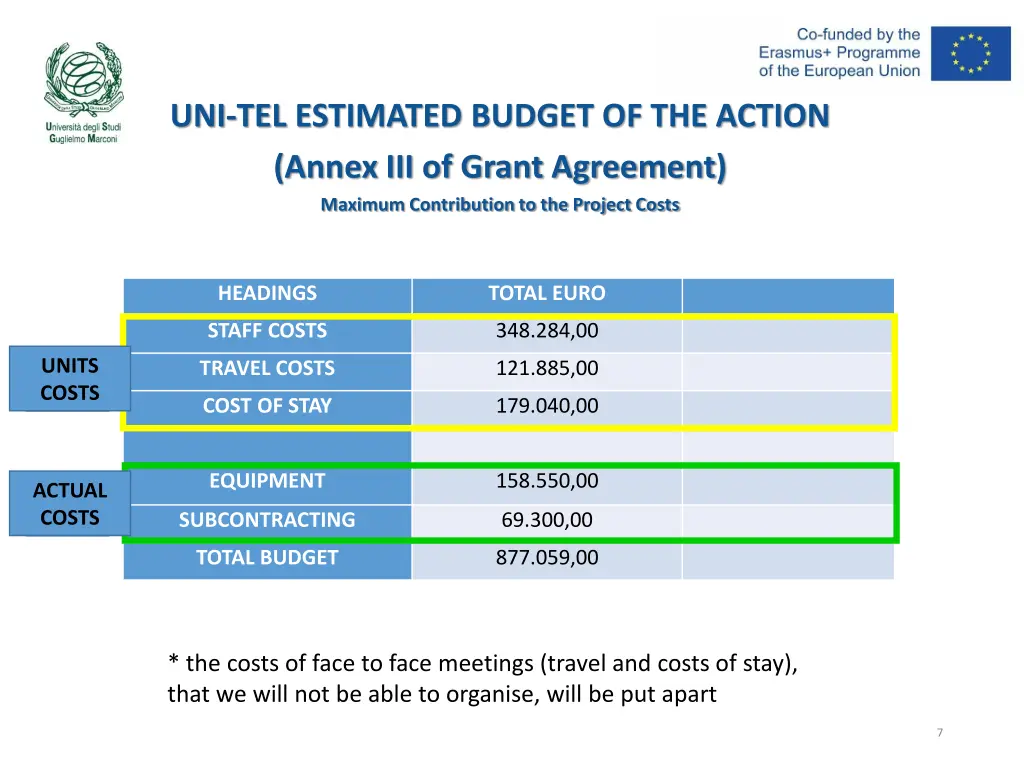 uni tel estimated budget of the action annex