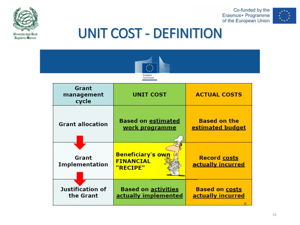 unit cost unit cost definition 1
