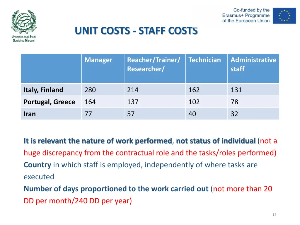 unit costs staff costs 1