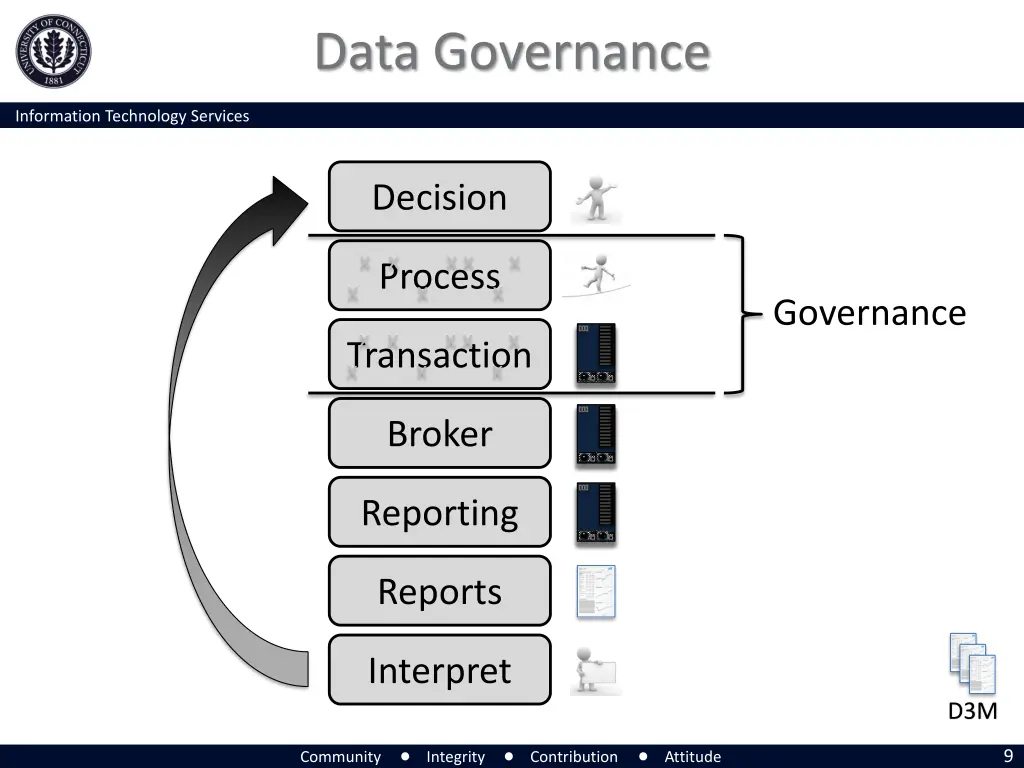 data governance