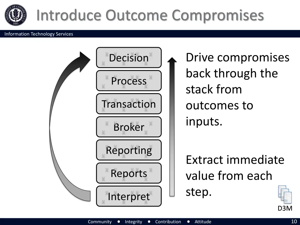 introduce outcome compromises