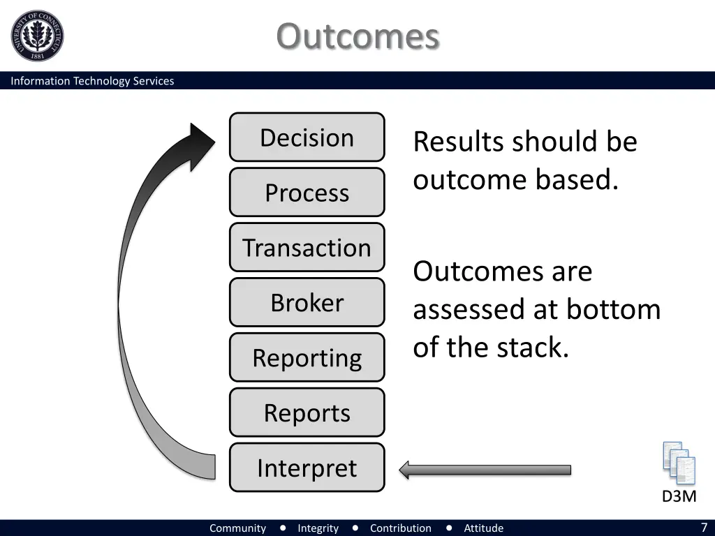 outcomes