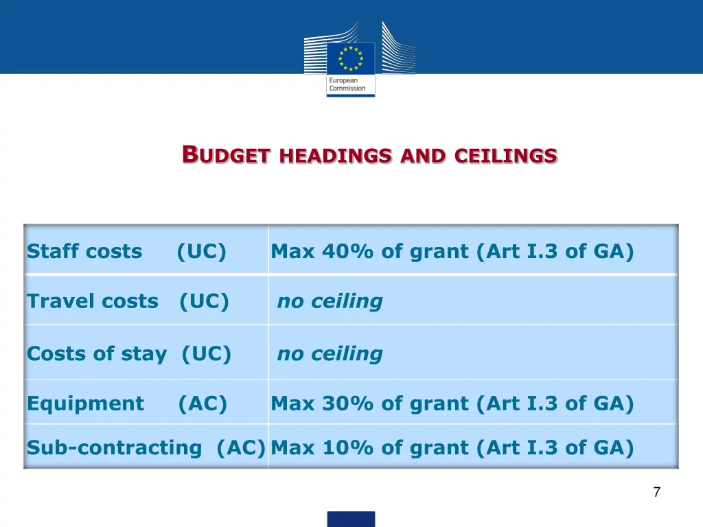b udget headings and ceilings