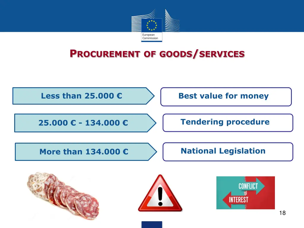p rocurement of goods services