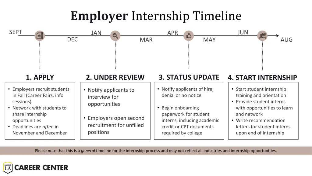 employer internship timeline