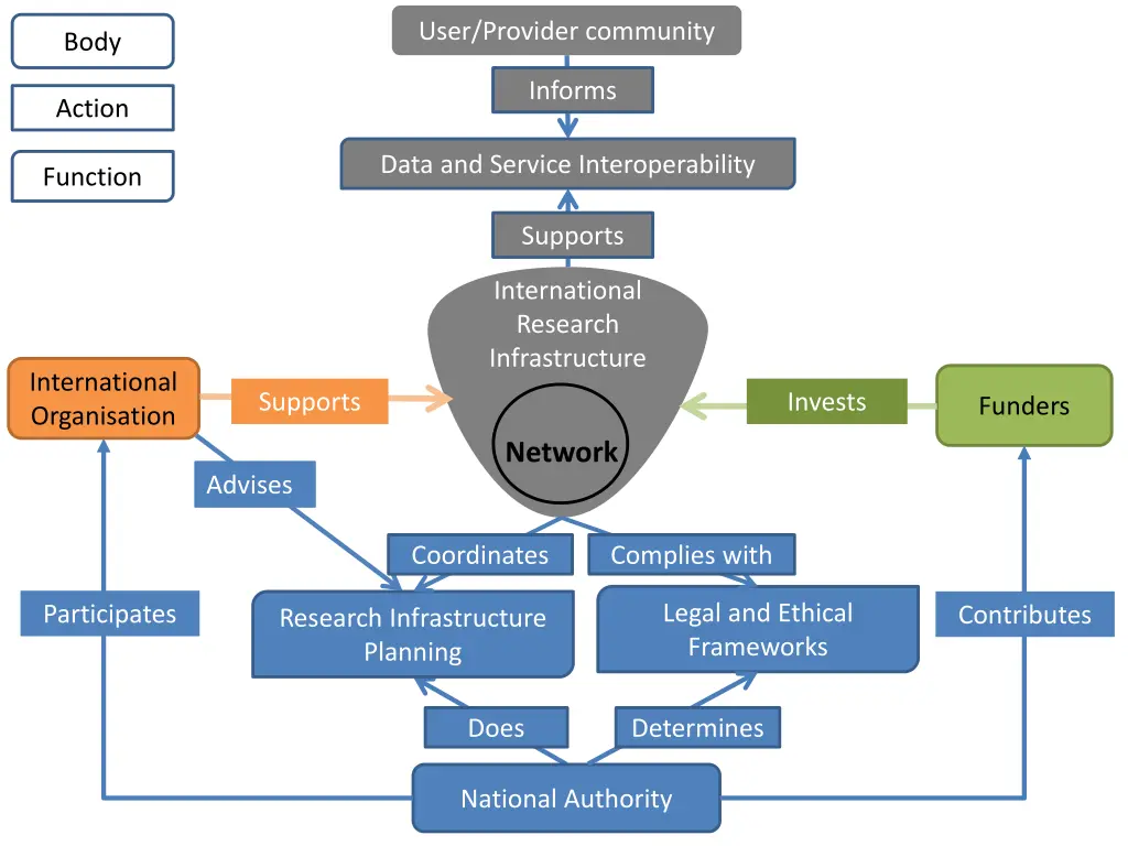 user provider community