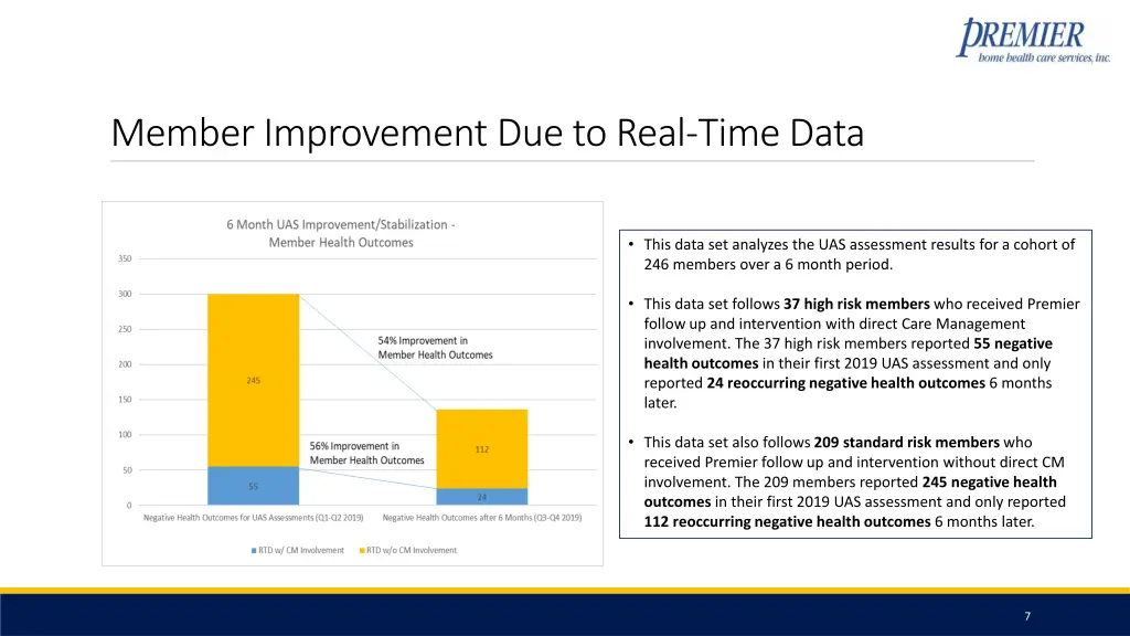 member improvement due to real time data