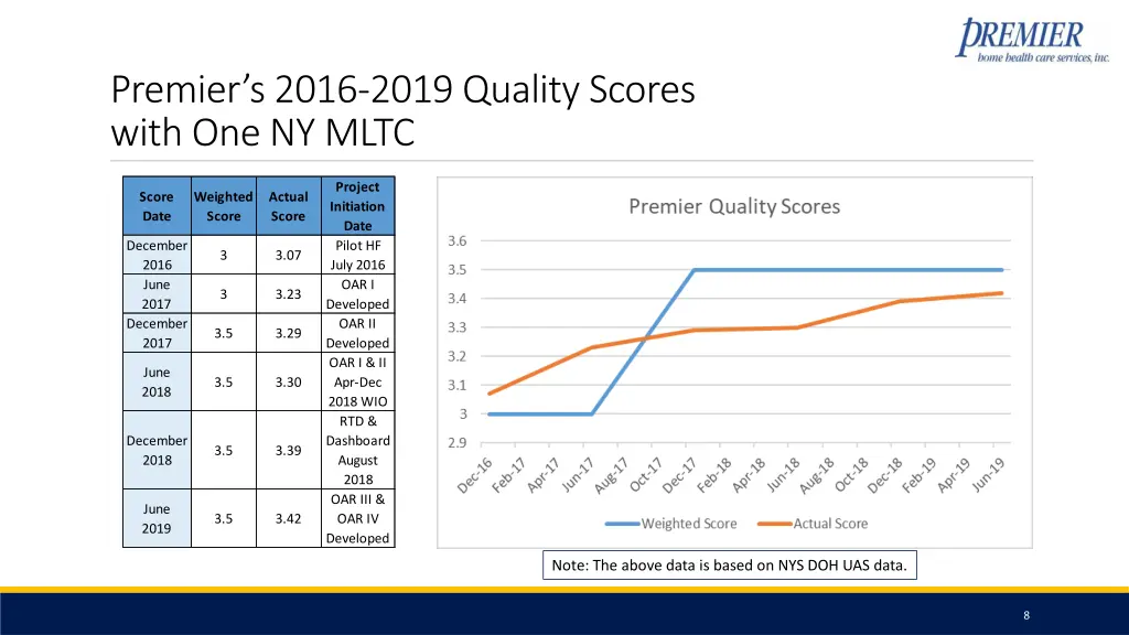 premier s 2016 2019 quality scores with