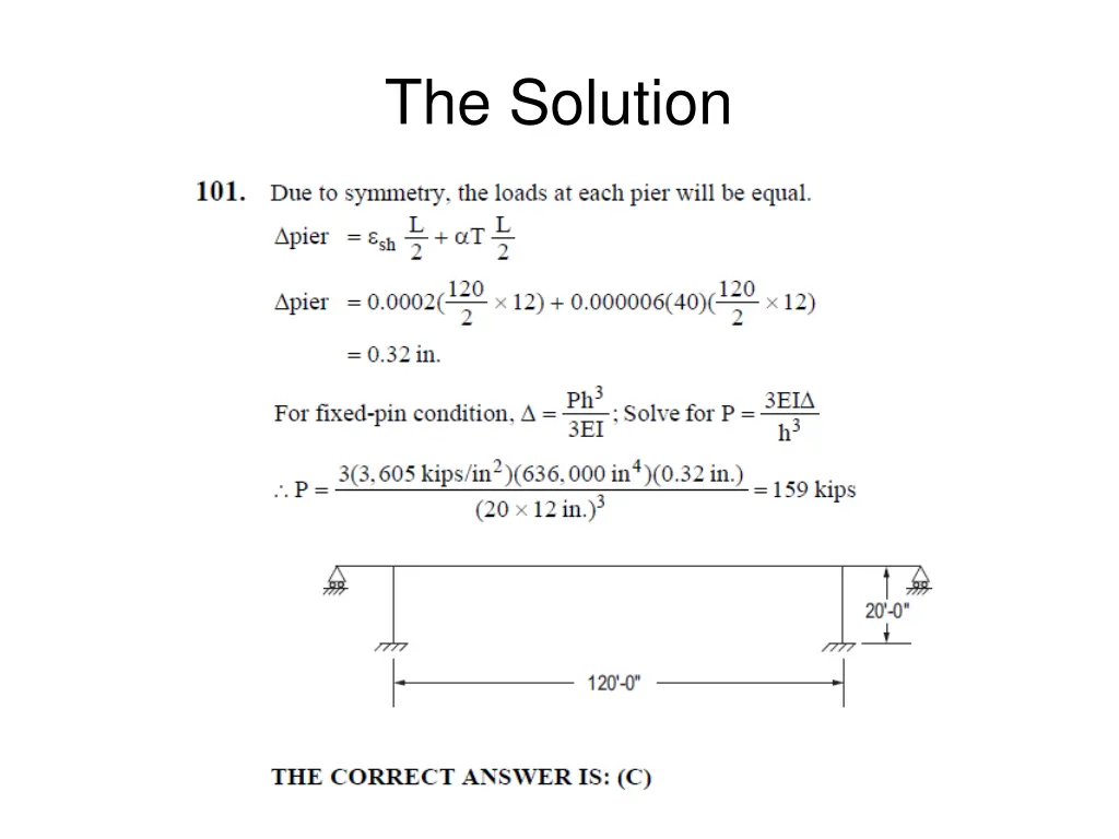 the solution