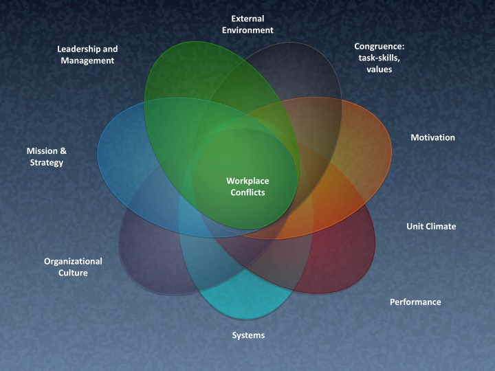 external environment