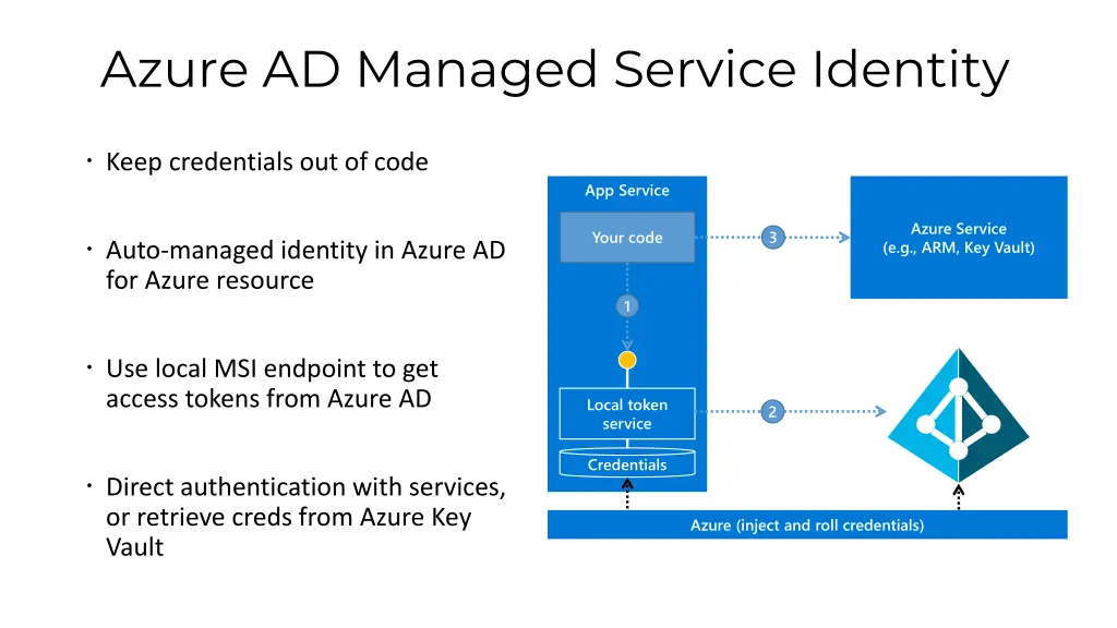 azure ad managed service identity
