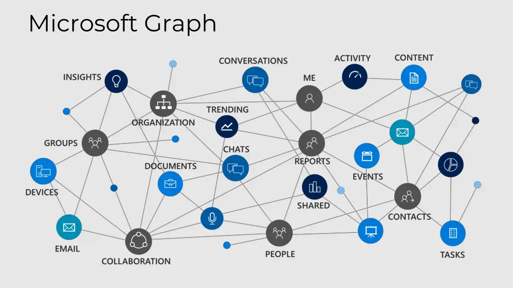 microsoft graph 1
