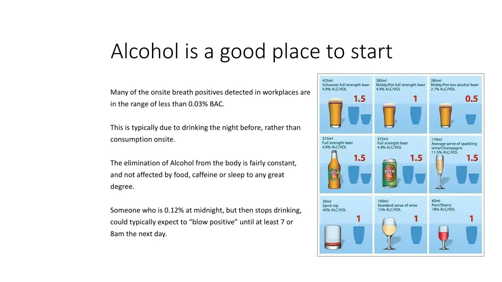 alcohol is a good place to start