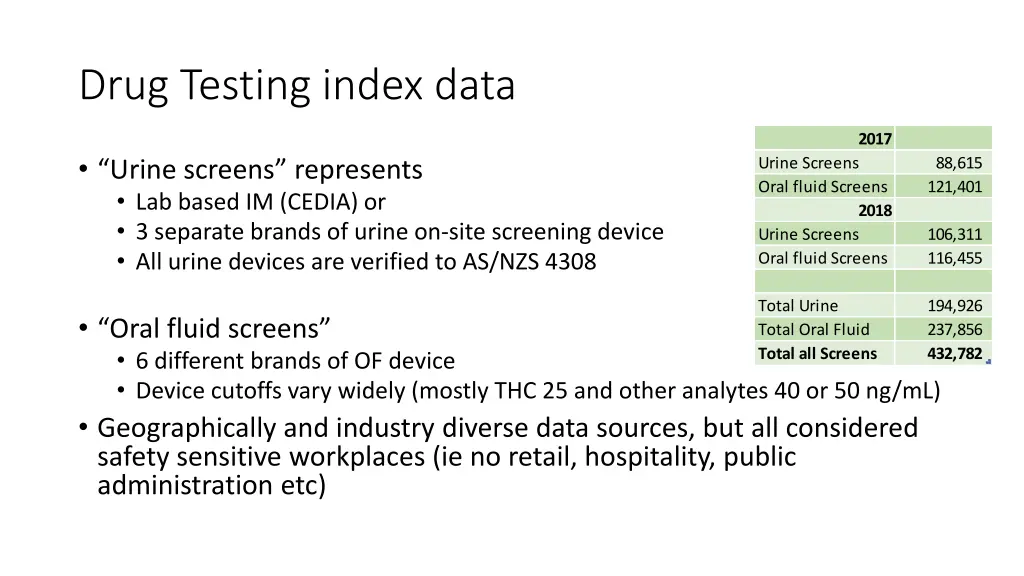 drug testing index data