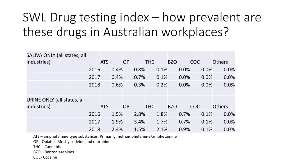 swl drug testing index how prevalent are these 1