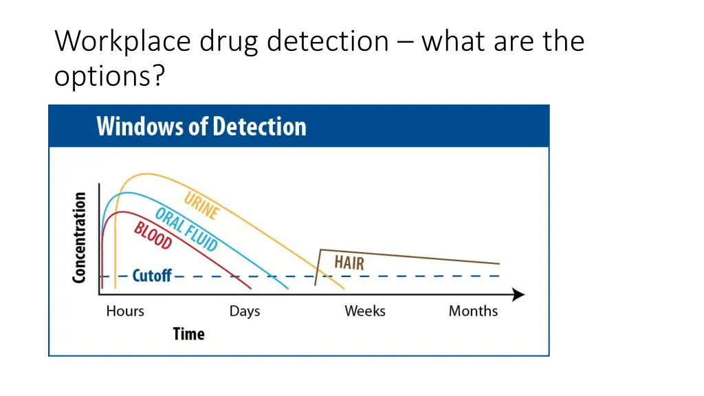 workplace drug detection what are the options