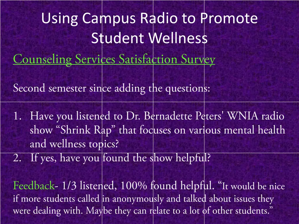 using campus radio to promote student wellness 36