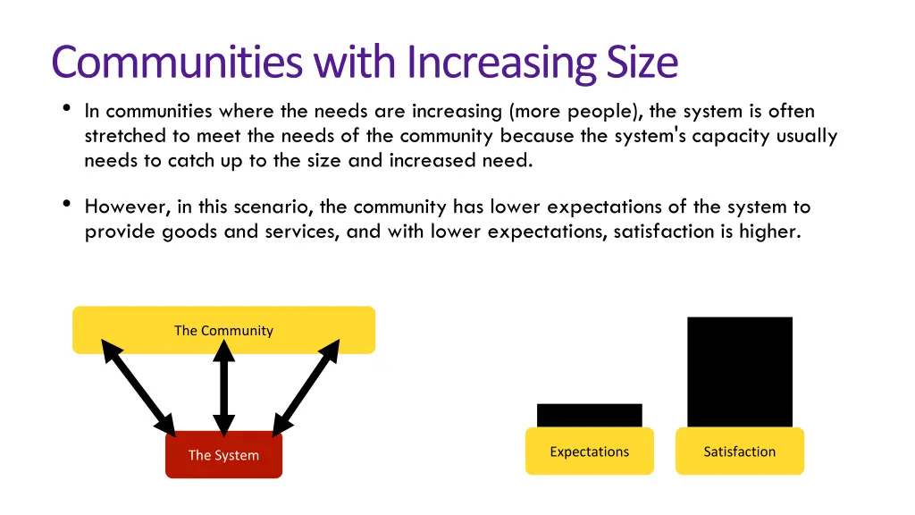 communities with increasing size in communities