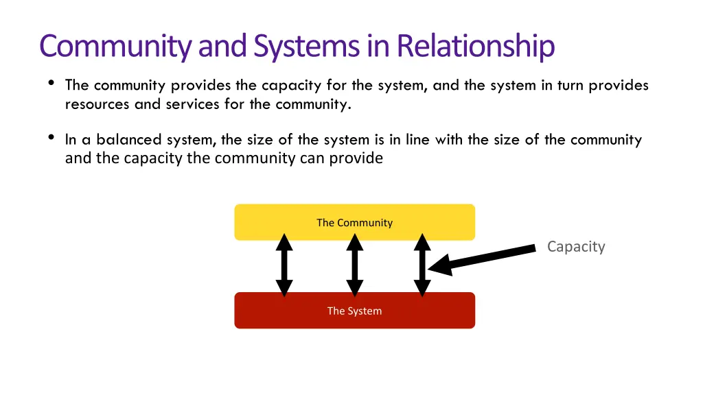 community and systems in relationship