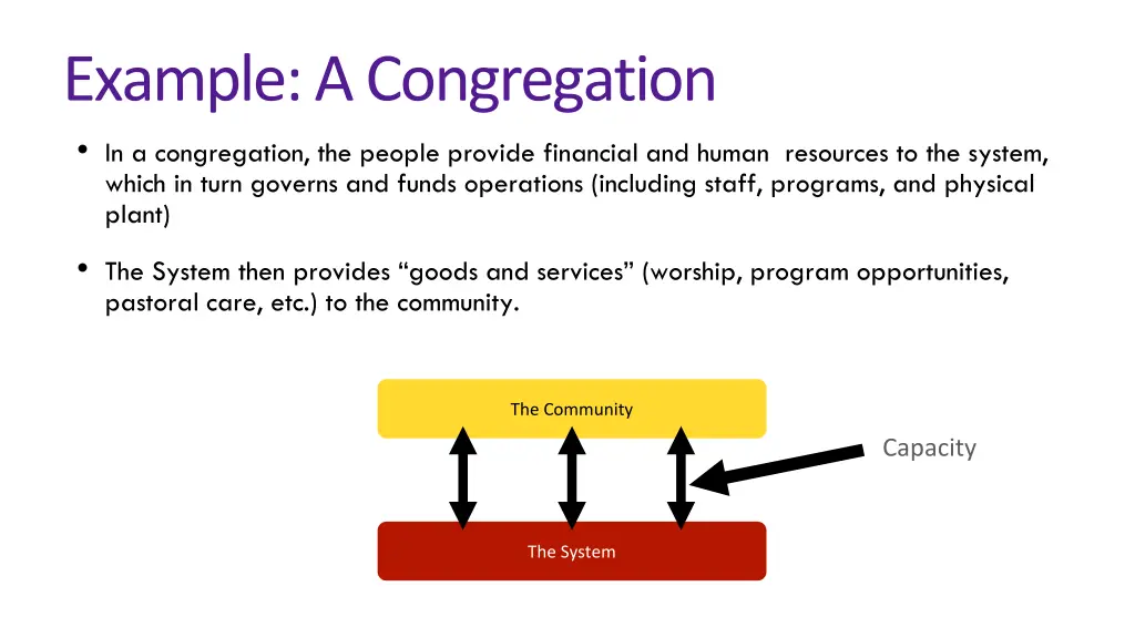example a congregation in a congregation