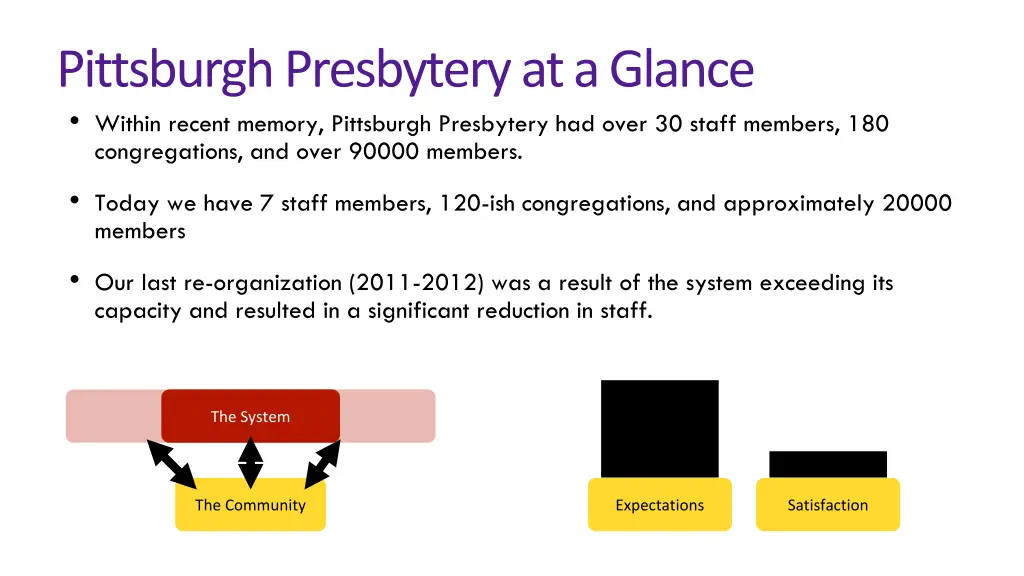 pittsburgh presbytery at a glance within recent