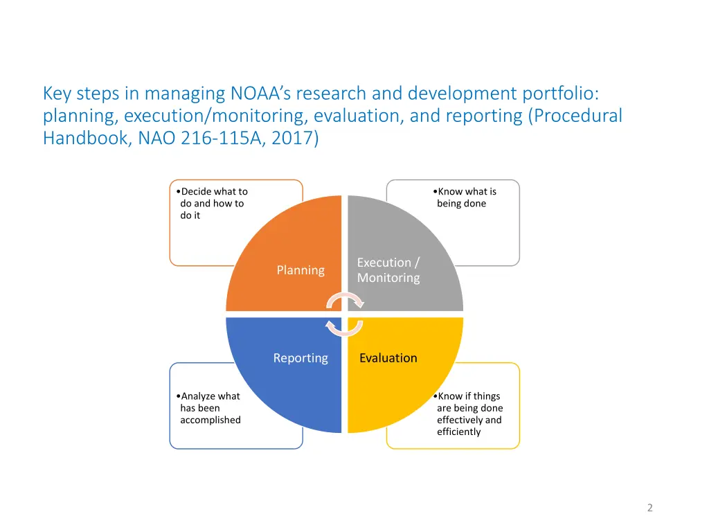 key steps in managing noaa s research