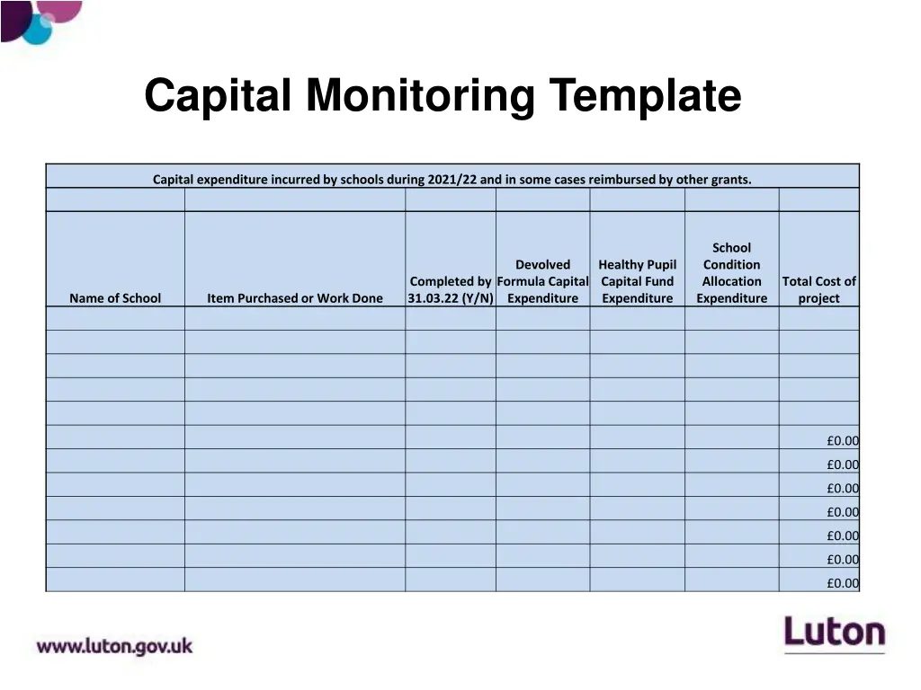 capital monitoring template