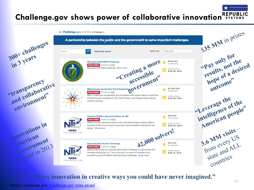 challenge gov shows power of collaborative
