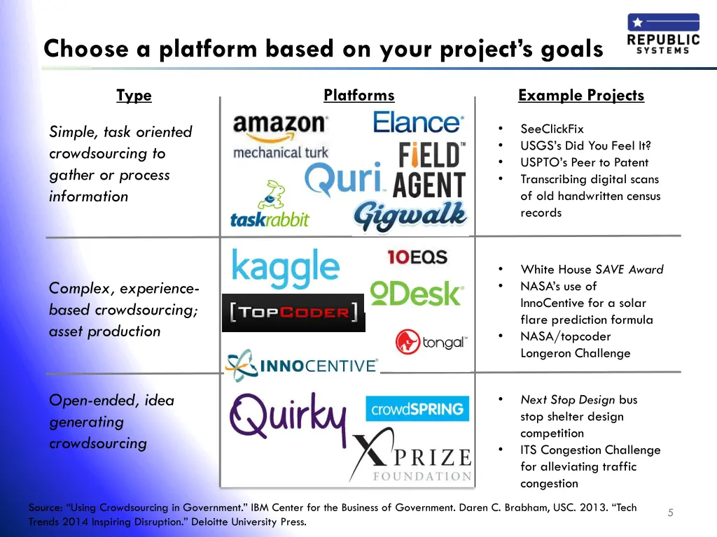 choose a platform based on your project s goals