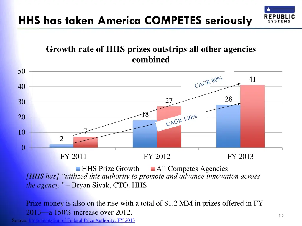 hhs has taken america competes seriously