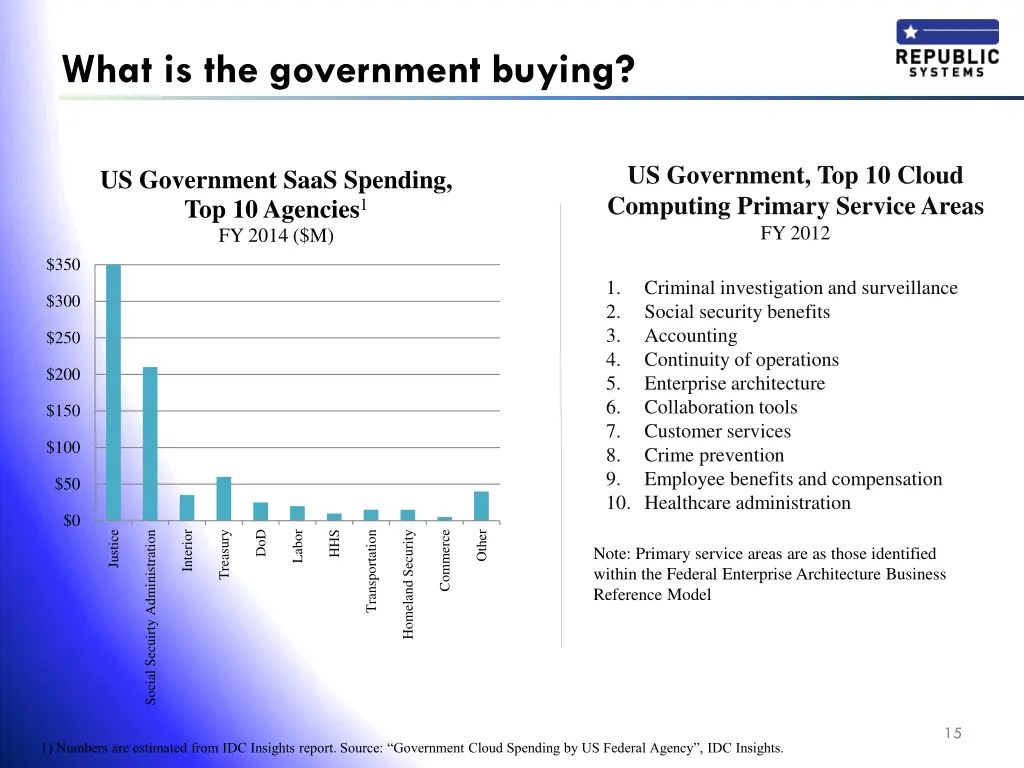 what is the government buying