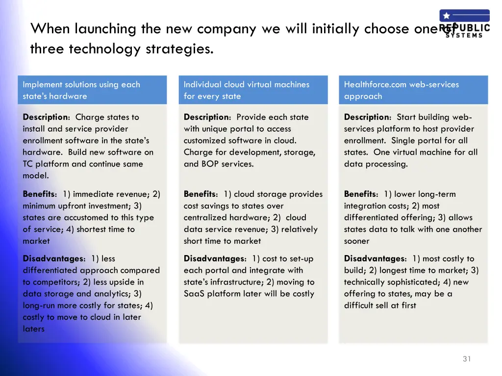 when launching the new company we will initially